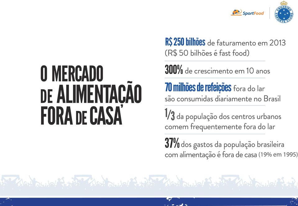 consumidas diariamente no Brasil 1/3 da população dos centros urbanos comem frequentemente