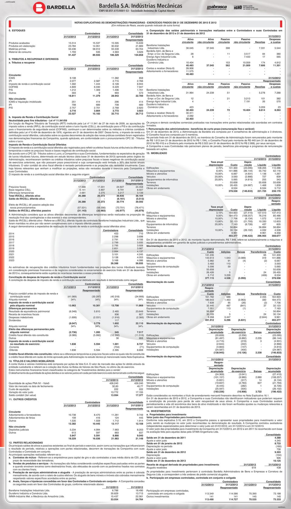 944 COFINS 4.809 6.030 6.229 7.947 PIS 1.212 1.309 1.496 1.701 Outros 303 9 993 573 18.811 11.379 28.943 22.789 : ICMS s/ Aquisição imobilizado 251 414 296 414 IPI 708 689 708 689 PIS 2.757 2.701 2.