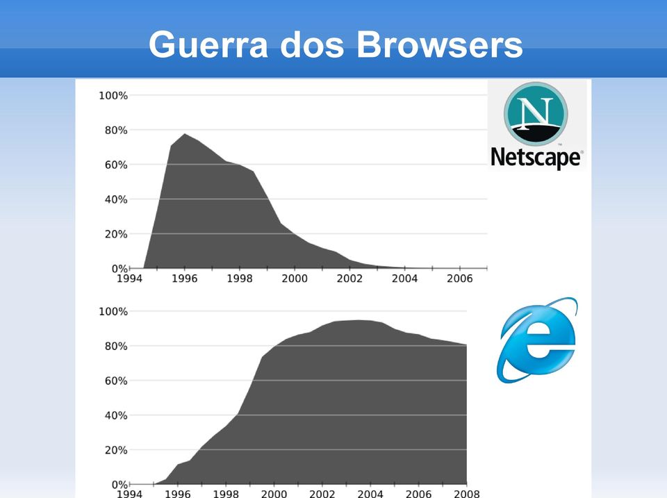 Browsers