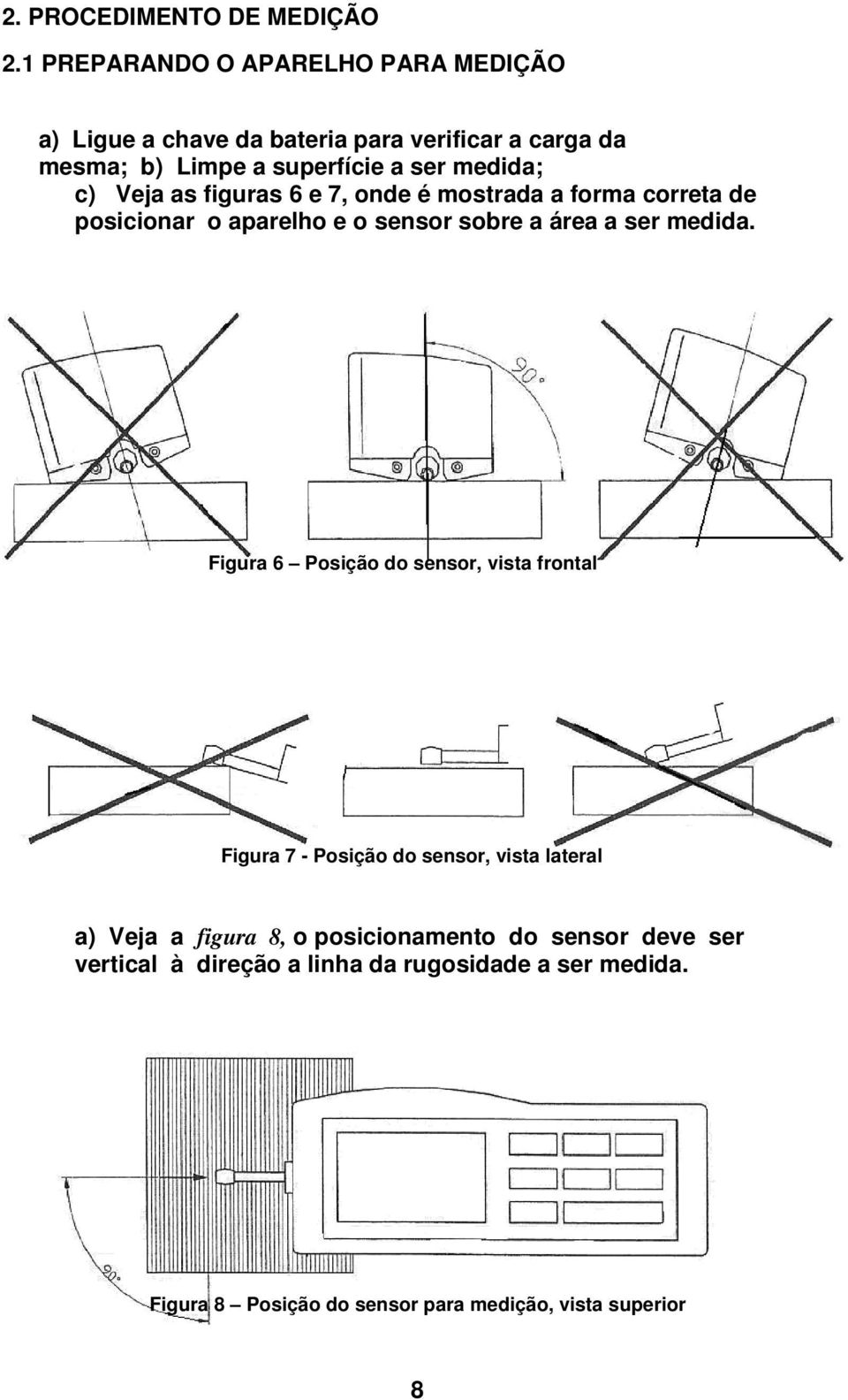 c) Veja as figuras 6 e 7, onde é mostrada a forma correta de posicionar o aparelho e o sensor sobre a área a ser medida.