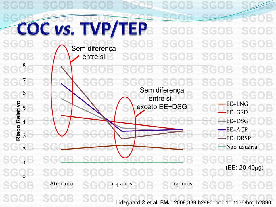 EE+LNG EE+GSD EE+DSG EE+ACP EE+DRSP Não-usuária (EE: 20-40 g)