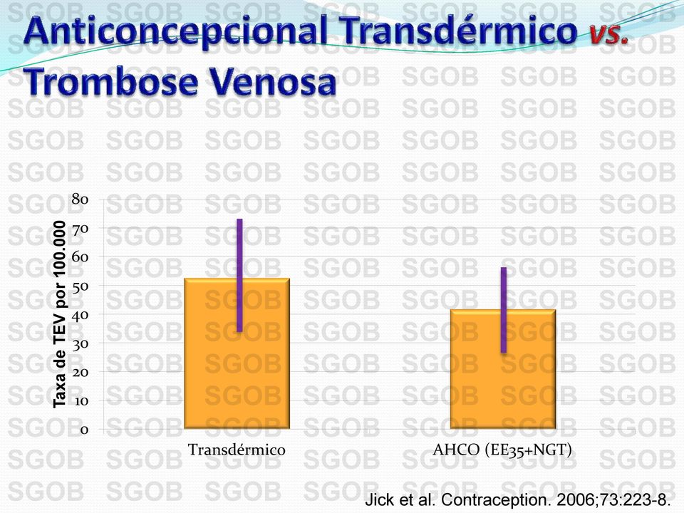 Transdérmico AHCO (EE35+NGT)