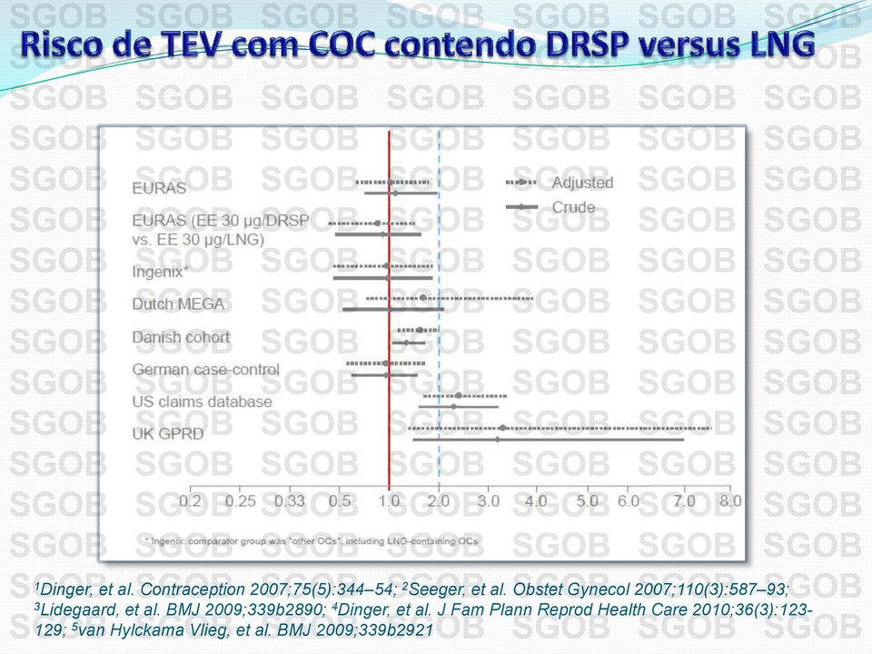 Obstet Gynecol 2007;110(3):587 93; 3 Lidegaard, et al.