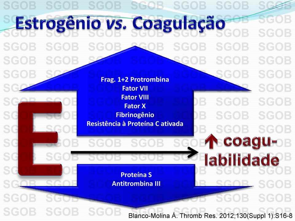 C ativada Proteína S Antitrombina III