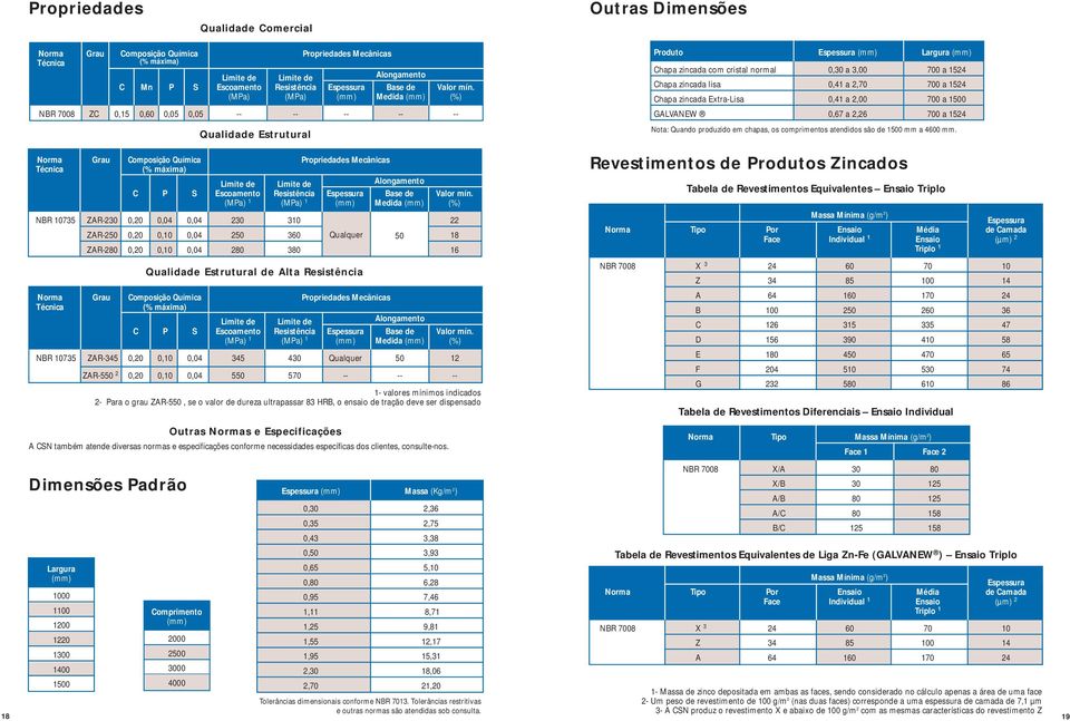 Alongamento C P S Escoamento Resistência Base de Valor mín.