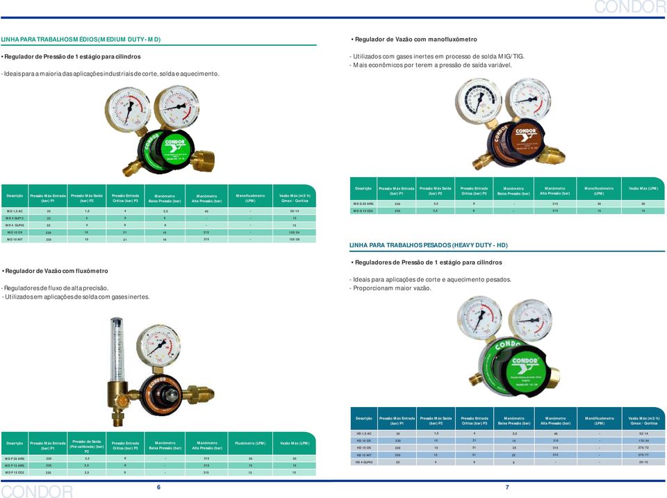 () P Crítica () P Manofluxômetro Vazão Máx (m/h) Qmax / Qcrítica MD G 0 ARG () P Crítica () P Manofluxômetro Vazão Máx 0 0 MD,5 0 0/1 MD G CO MD GLP1 9 MD GLP5 9 MD 1 1 5/5 MD NIT 1 1 5/5 LINHA PARA