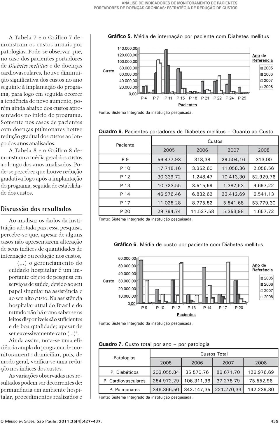 logo em seguida ocorrer a tendência de novo aumento, porém ainda abaixo dos custos apresentados no início do programa.