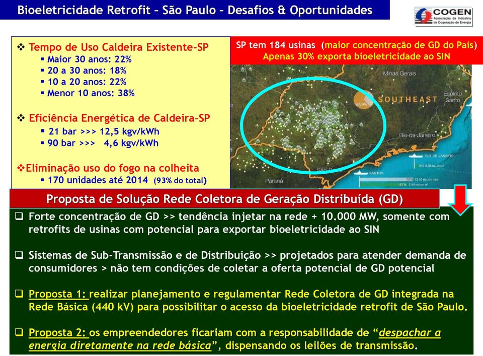 unidades até 2014 (93% do total) Proposta de Solução Rede Coletora de Geração Distribuída (GD) Forte concentração de GD >> tendência injetar na rede + 10.