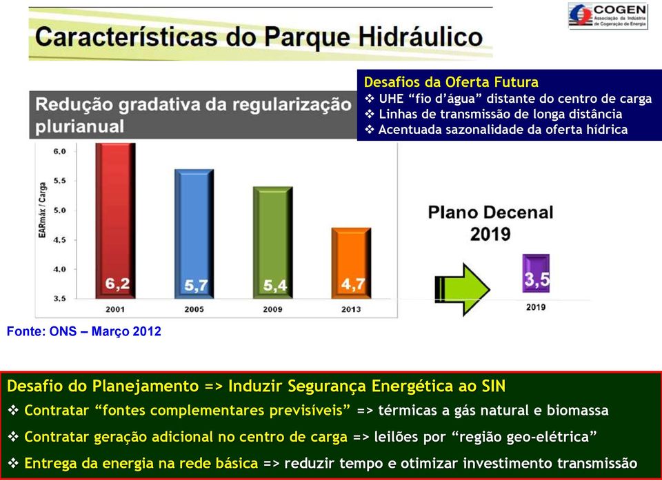 Contratar fontes complementares previsíveis => térmicas a gás natural e biomassa Contratar geração adicional no centro de