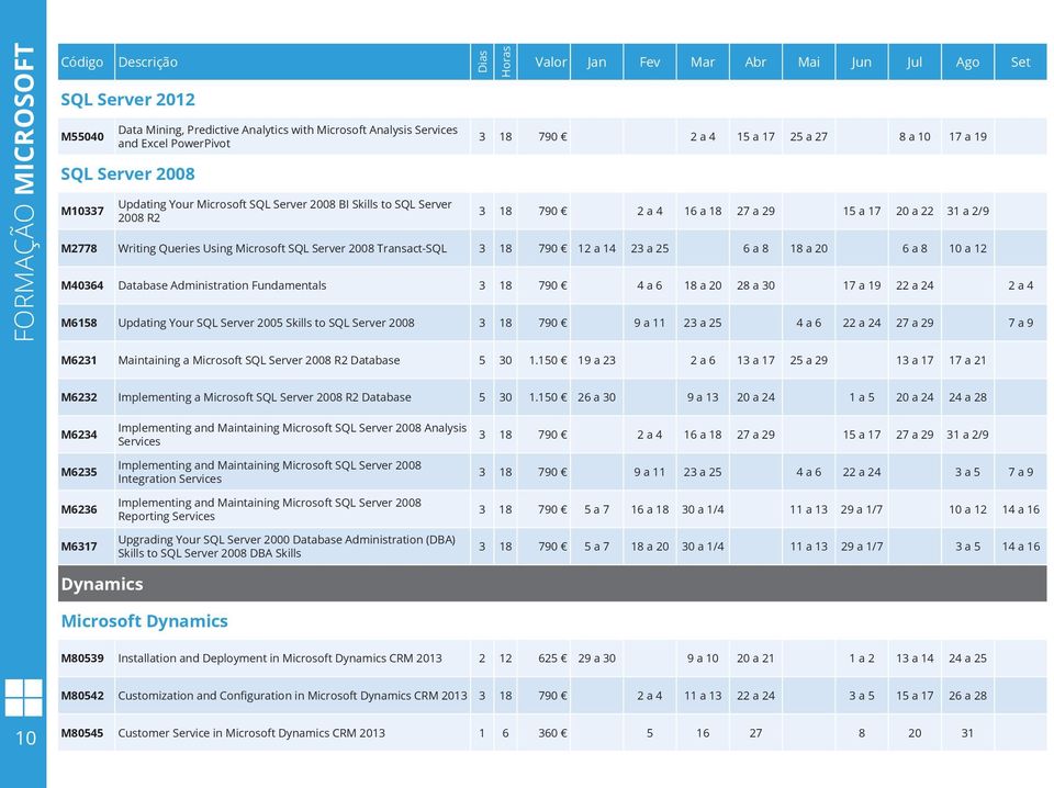 Transact-SQL 3 18 790 12 a 14 23 a 25 6 a 8 18 a 20 6 a 8 10 a 12 M40364 Database Administration Fundamentals 3 18 790 4 a 6 18 a 20 28 a 30 17 a 19 22 a 24 2 a 4 M6158 Updating Your SQL Server 2005