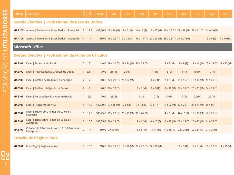 Microsoft Office Gestão Efectiva Profissional da Folha de Cálculos MAE101 Excel Essencial do Excel 2 7 140 19 a 20 (T) 23 a 24 (M) 30 a 31 (T) 4 a 5 (M) 8 a 9 (T) 13 a 14 (M) 17 a 18 (T) 21 a 22 (M)