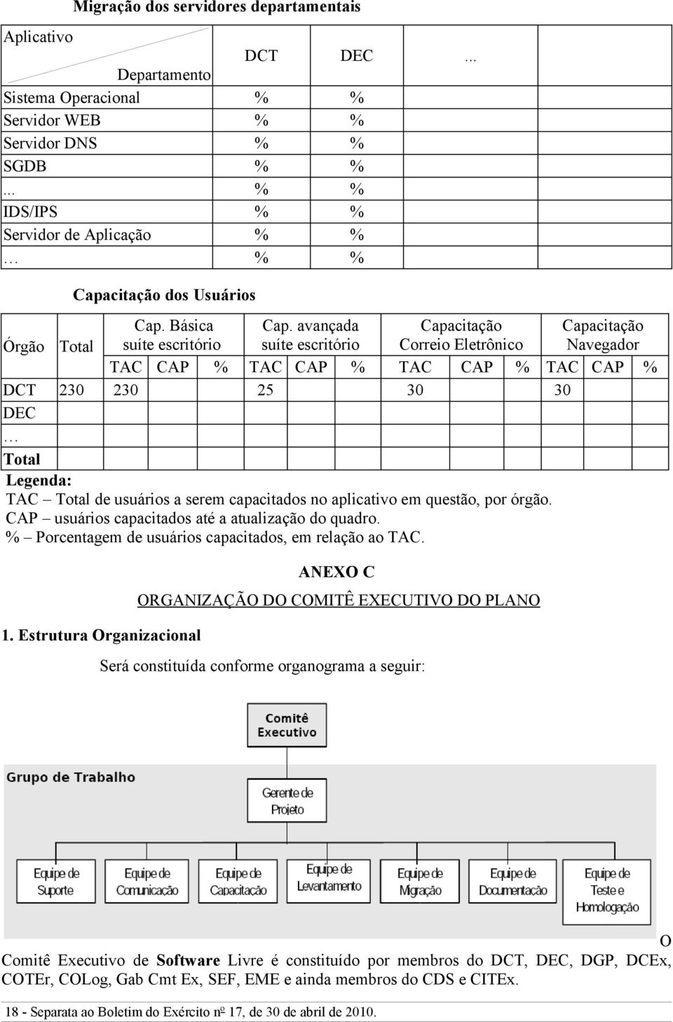 avançada suíte escritório Capacitação Correio Eletrônico Capacitação Navegador C CP % C CP % C CP % C CP % DC 230 230 25 30 30 DEC otal Legenda: C otal de usuários a serem capacitados no aplicativo