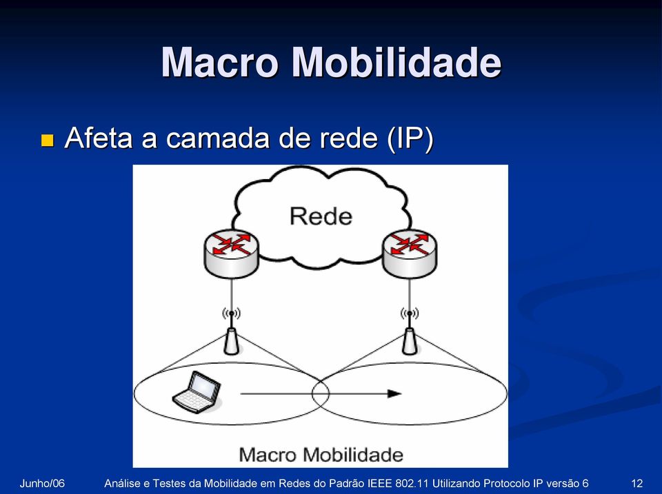 da Mobilidade em Redes do Padrão IEEE