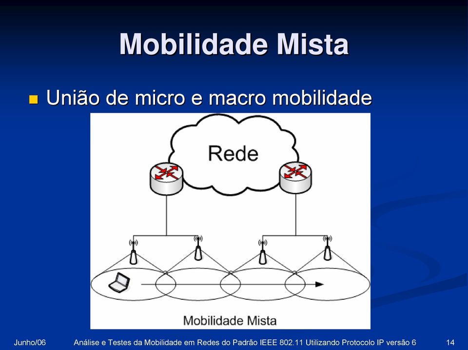 Mobilidade em Redes do Padrão IEEE 802.