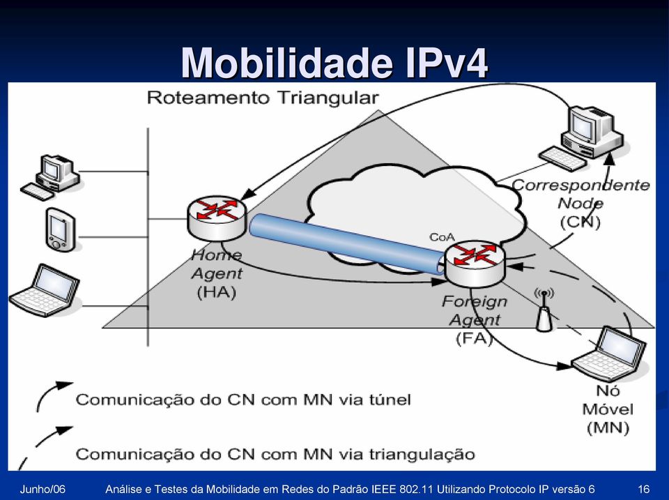 em Redes do Padrão IEEE 802.