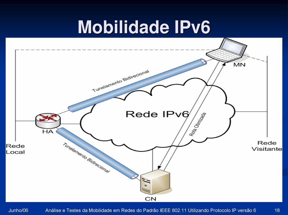 em Redes do Padrão IEEE 802.