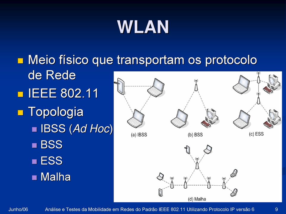 11 Topologia IBSS (Ad( Hoc) BSS ESS Malha Junho/06