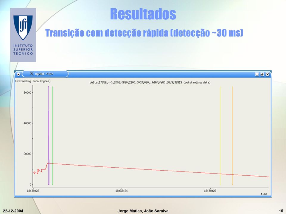 (detecção ~30 ms)