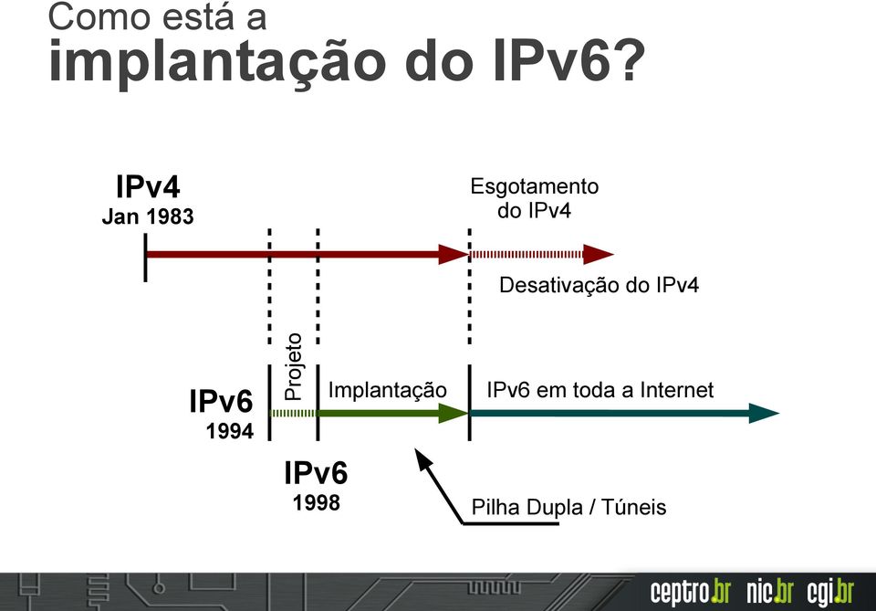 Projeto Desativação do IPv4 Implantação