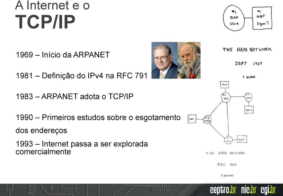 TCP/IP 1990 Primeiros estudos sobre o esgotamento dos