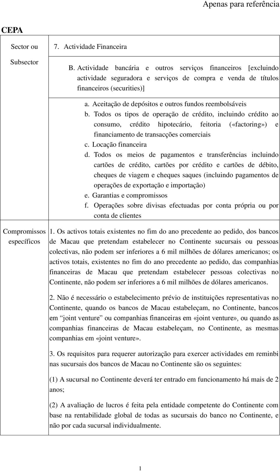 Todos os tipos de operação de crédito, incluindo crédito ao consumo, crédito hipotecário, feitoria («factoring») e financiamento de transacções comerciais c. Locação financeira d.