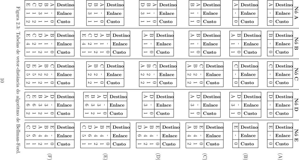 1 E 4 1 C - 0 B 2 1 A 2 2 D - 0 A 3 1 B 3 2 E 6 1 E - 0 B 4 1 A 4 2 D 6 1 C 5 1 (E) A - 0 B 1 1 D 3 1 C 1 2 E 1 2 B - 0 A 1 1 D 1 2 C 2 1 E 4 1 C - 0 B 2