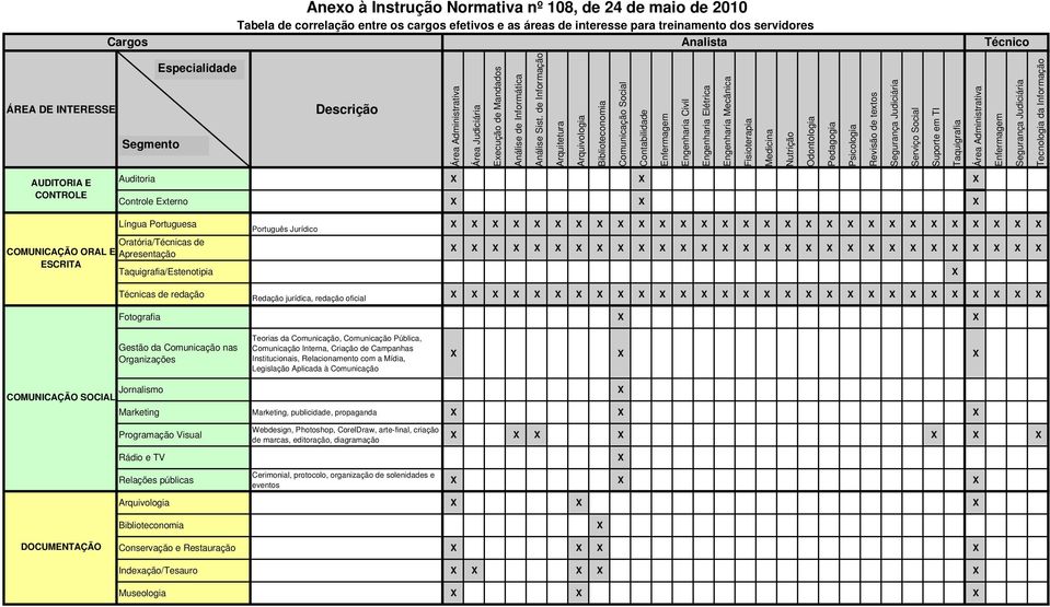 de Informação Arquitetura Arquivologia Biblioteconomia Comunicação Social Contabilidade Engenharia Civil Engenharia Elétrica Engenharia Mecânica Fisioterapia Medicina Nutrição Odontologia Pedagogia