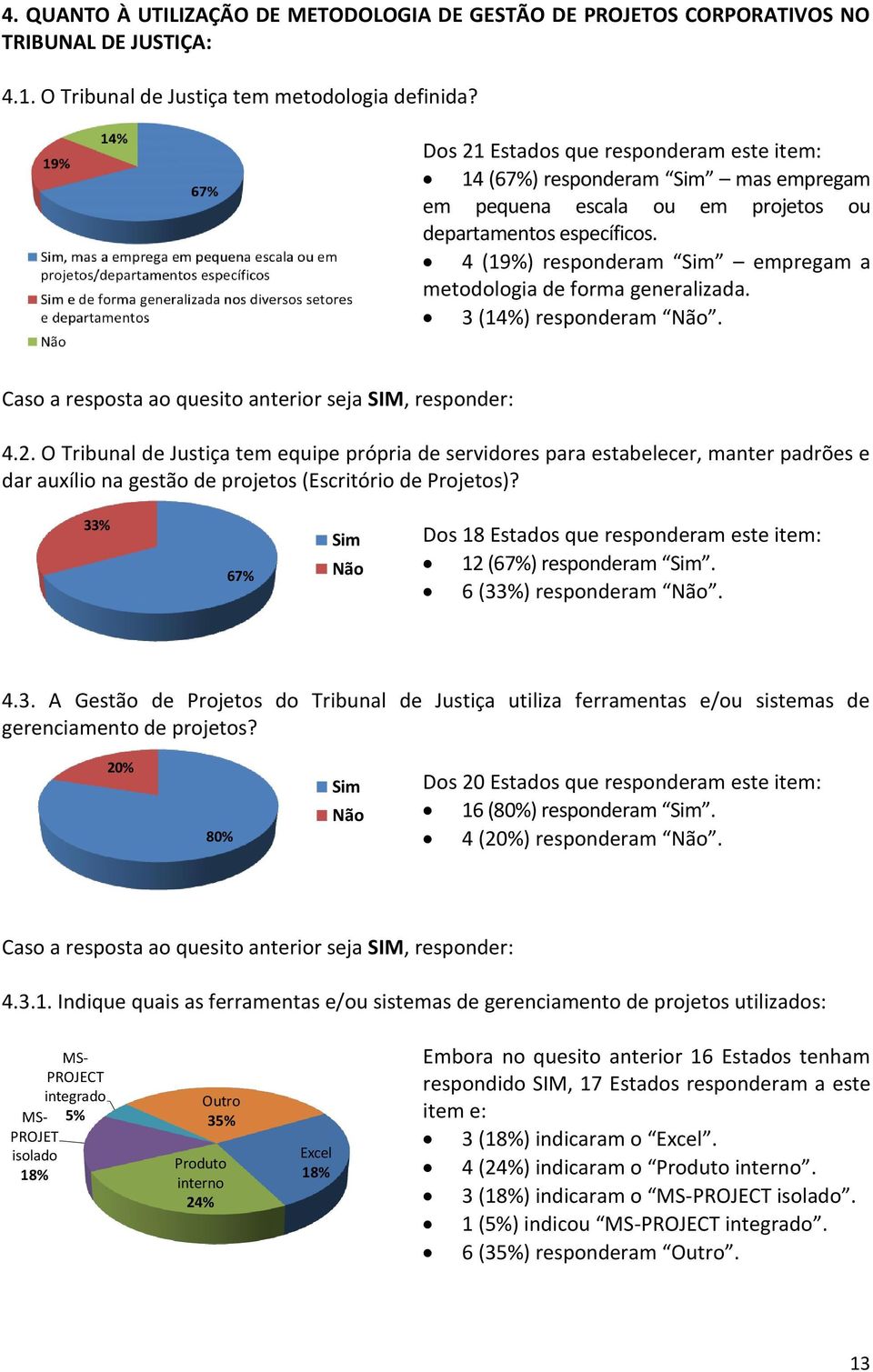 4 (19%) responderam Sim empregam a metodologia de forma generalizada. 3 (14%) responderam. Caso a resposta ao quesito anterior seja SIM, responder: 4.2.