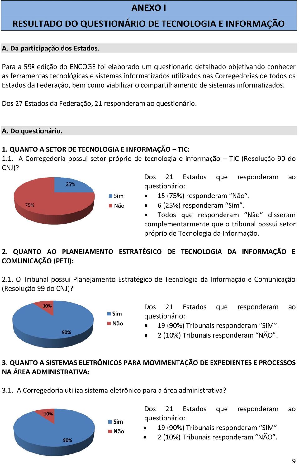 Federação, bem como viabilizar o compartilhamento de sistemas informatizados. Dos 27 Estados da Federação, 21 responderam ao questionário. A. Do questionário. 1.