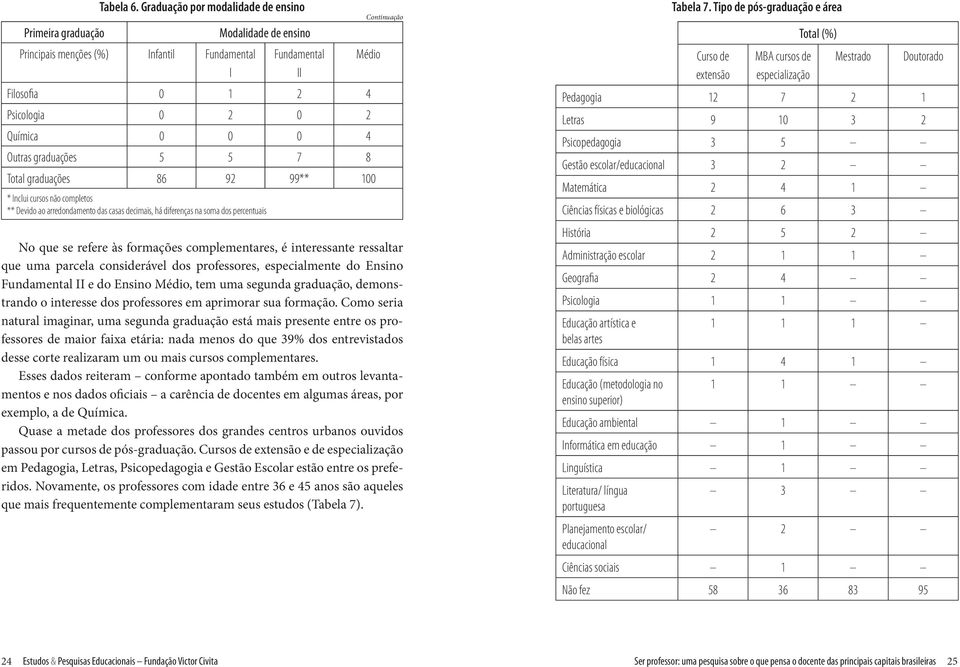 Médio Total graduações 86 92 99** 100 * Inclui cursos não completos ** Devido ao arredondamento das casas decimais, há diferenças na soma dos percentuais Continuação No que se refere às formações