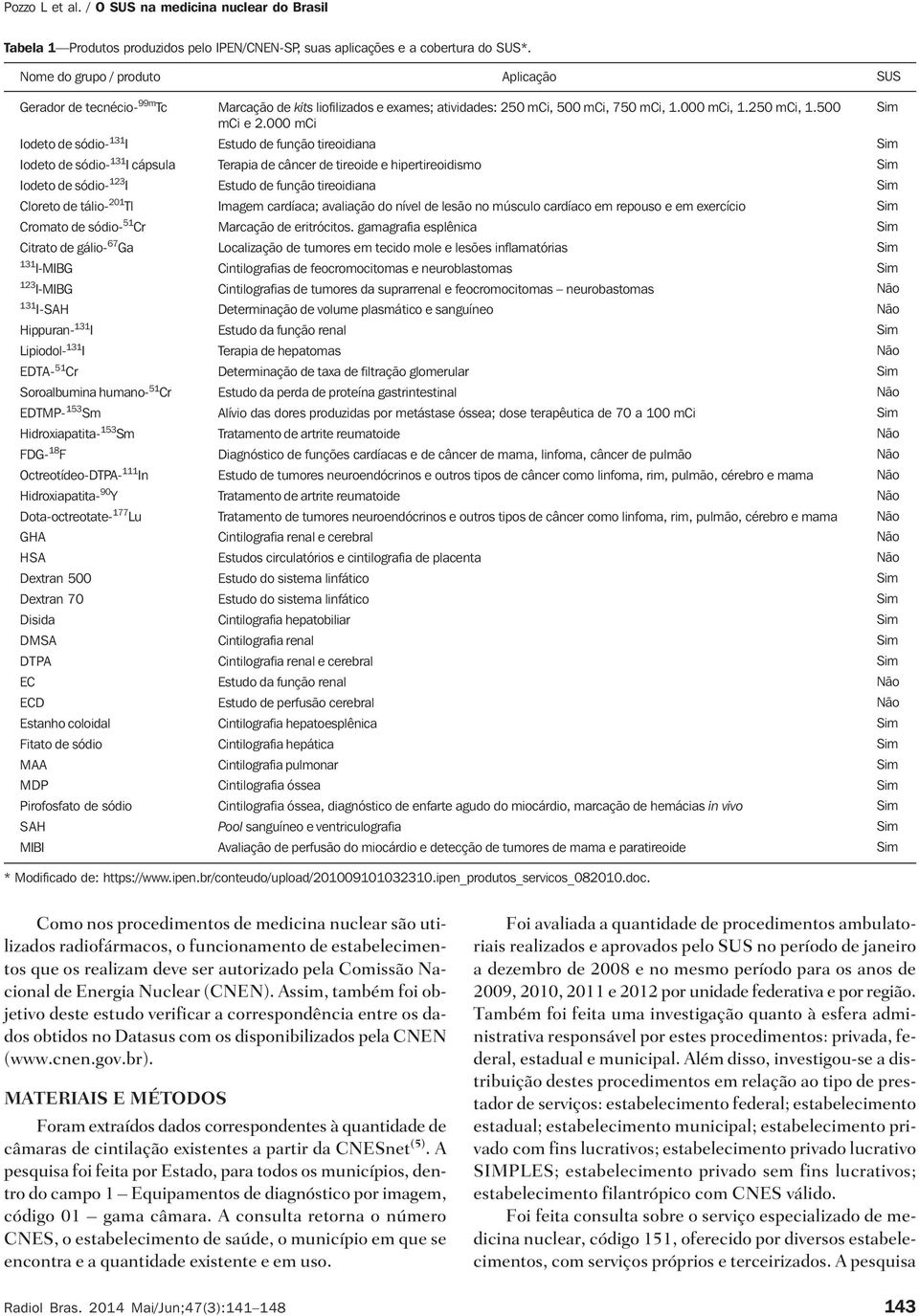 I-MIBG I-SAH Hippuran- I Lipiodol- I EDTA- Cr Soroalbumina humano- Cr EDTMP- Sm Hidroxiapatita- Sm FDG- 8 F Octreotídeo-DTPA- In Hidroxiapatita- 90 Y Dota-octreotate- 77 Lu GHA HSA Dextran 00 Dextran