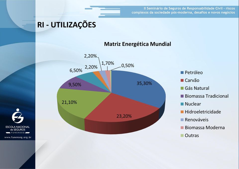 Seguros de