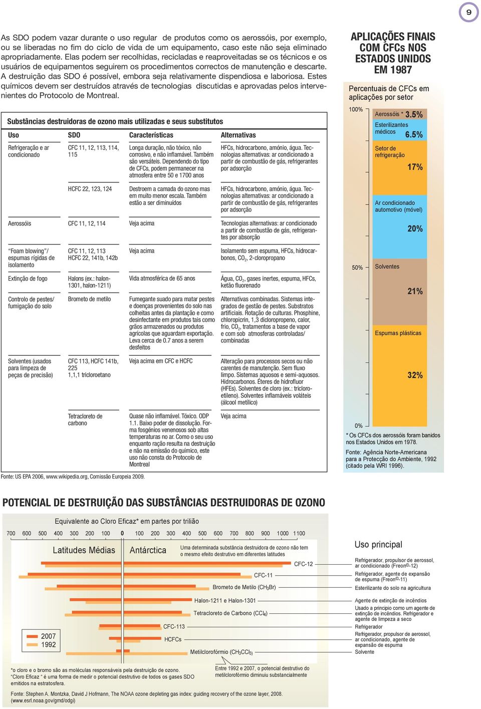 A destruição das SDO é possível, embora seja relativamente dispendiosa e laboriosa.