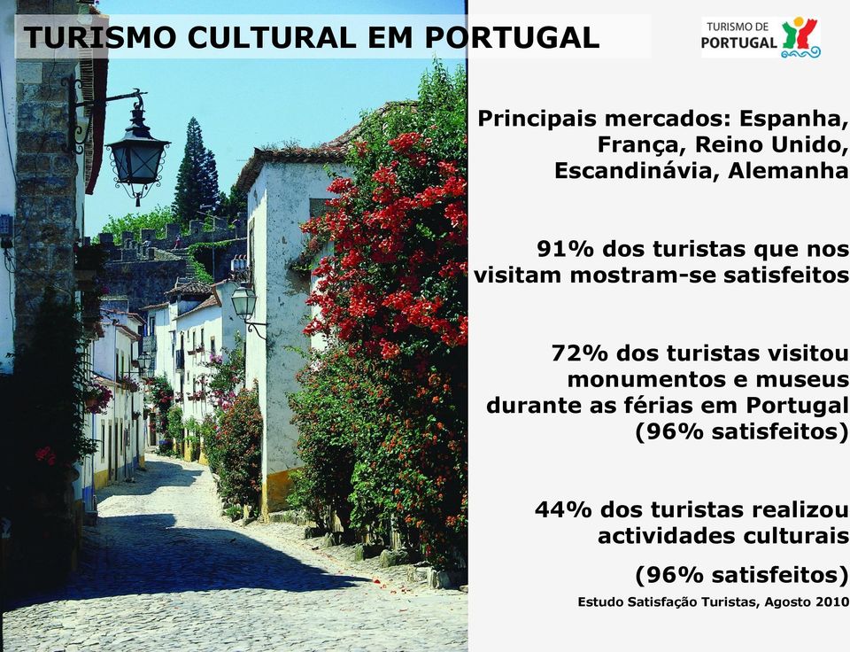 turistas visitou monumentos e museus durante as férias em Portugal (96% satisfeitos) 44%
