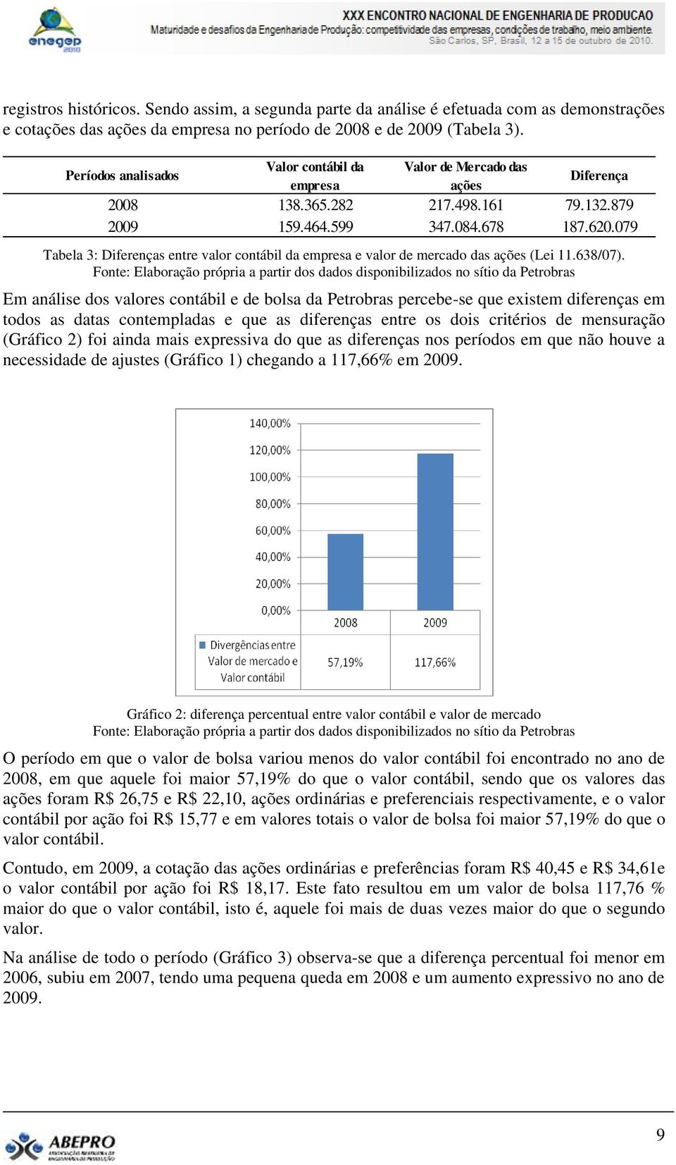 079 Tabela 3: Diferenças entre valor contábil da empresa e valor de mercado das ações (Lei 11.638/07).