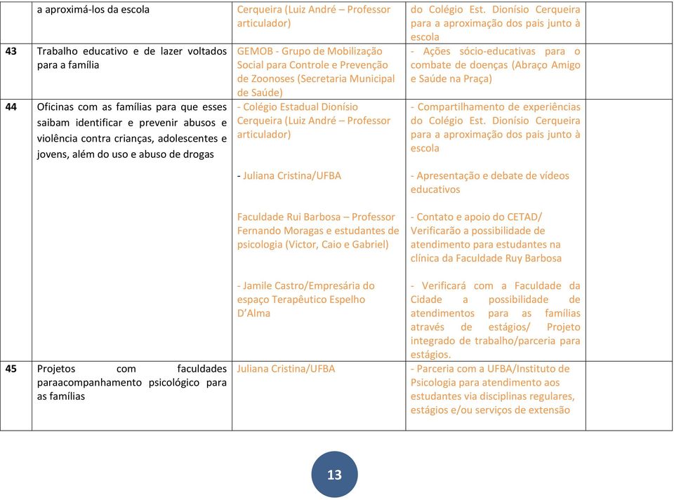 Mobilização Social para Controle e Prevenção de Zoonoses (Secretaria Municipal de Saúde) - Colégio Estadual Dionísio Cerqueira (Luiz André Professor articulador) - Juliana Cristina/UFBA Faculdade Rui