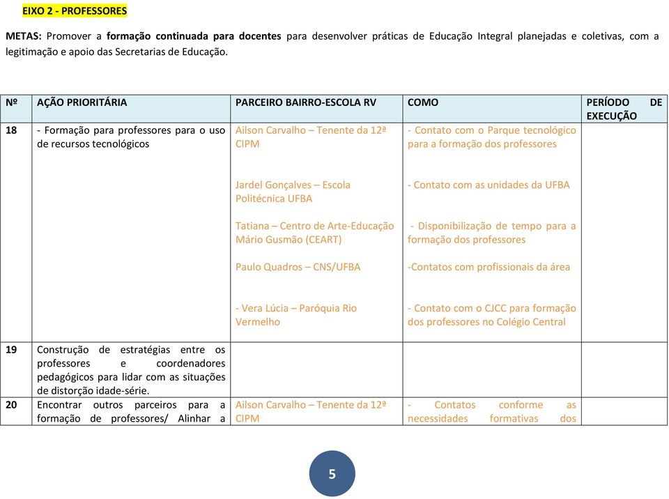 tecnológico para a formação dos professores Jardel Gonçalves Escola Politécnica UFBA Tatiana Centro de Arte-Educação Mário Gusmão (CEART) Paulo Quadros CNS/UFBA - Contato com as unidades da UFBA -