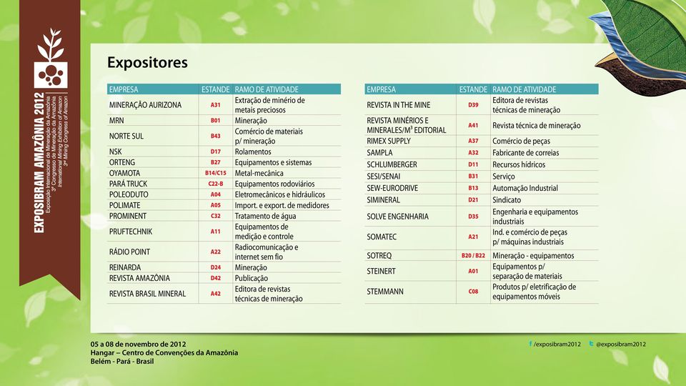 de medidores PROMINENT C32 Tratamento de água PRUFTECHNIK A11 Equipamentos de medição e controle RÁDIO POINT A22 Radiocomunicação e internet sem fio REINARDA D24 Mineração REVISTA AMAZÔNIA D42