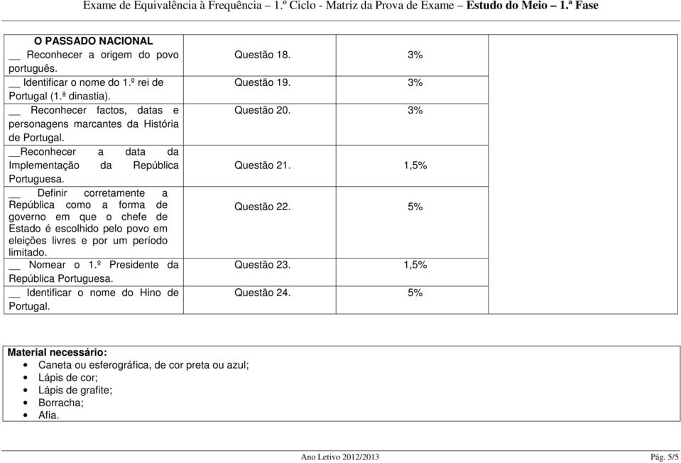 Definir corretamente a República como a forma de governo em que o chefe de Estado é escolhido pelo povo em eleições livres e por um período limitado. Nomear o 1.