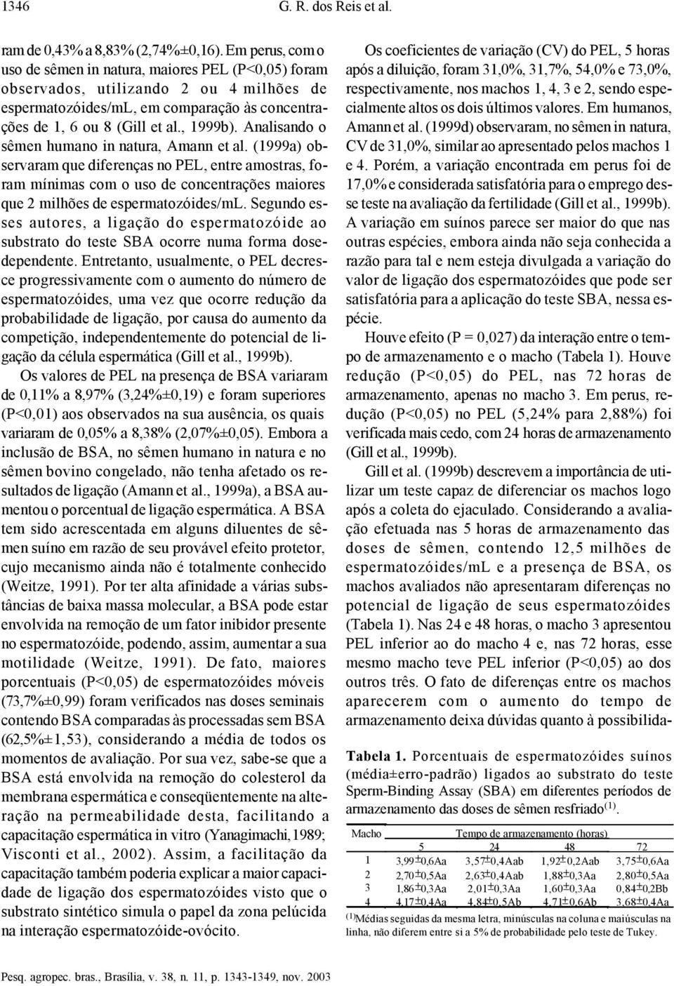 Analisando o sêmen humano in natura, Amann et al. (1999a) observaram que diferenças no PEL, entre amostras, foram mínimas com o uso de concentrações maiores que 2 milhões de espermatozóides/ml.