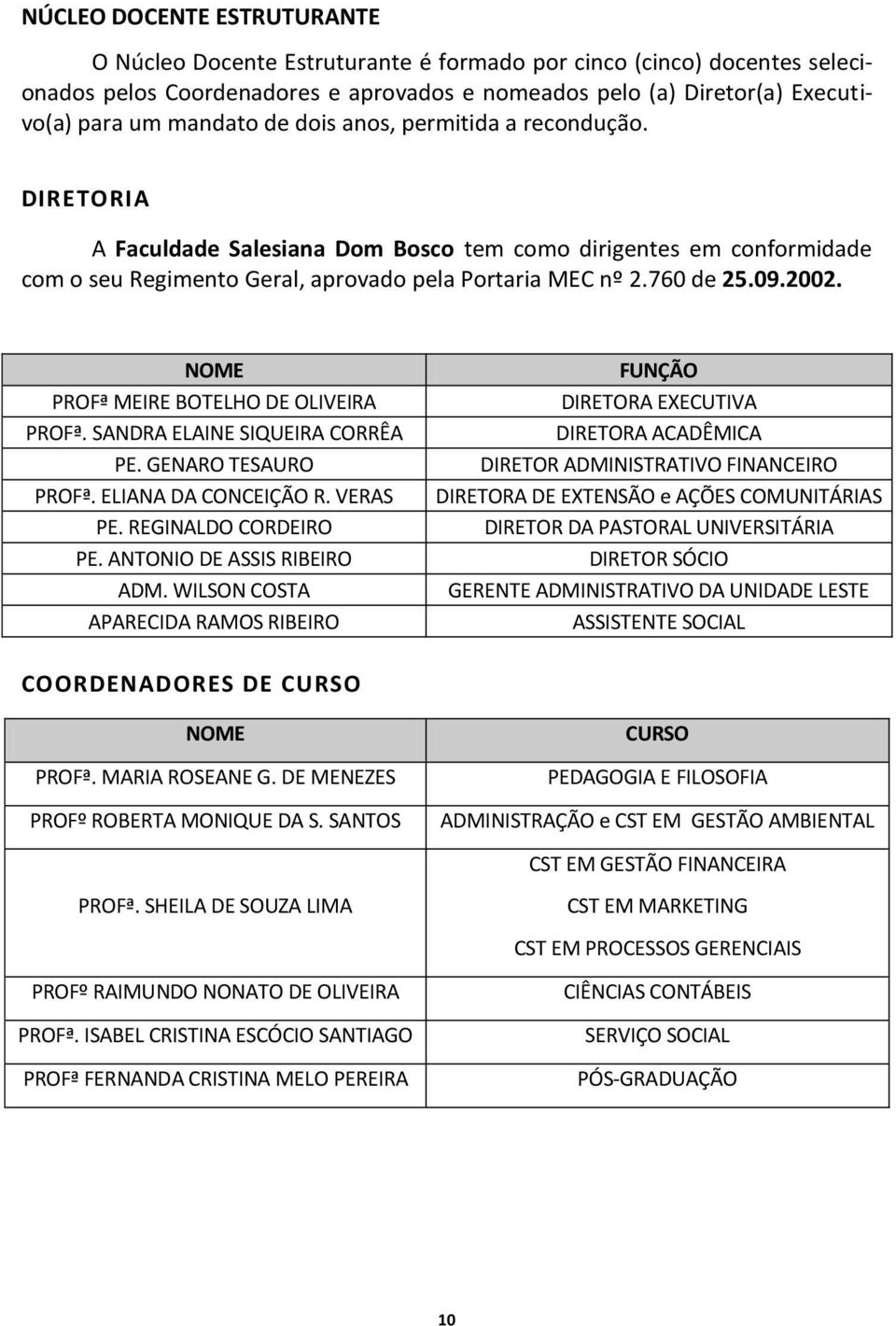 NOME PROFª MEIRE BOTELHO DE OLIVEIRA PROFª. SANDRA ELAINE SIQUEIRA CORRÊA PE. GENARO TESAURO PROFª. ELIANA DA CONCEIÇÃO R. VERAS PE. REGINALDO CORDEIRO PE. ANTONIO DE ASSIS RIBEIRO ADM.