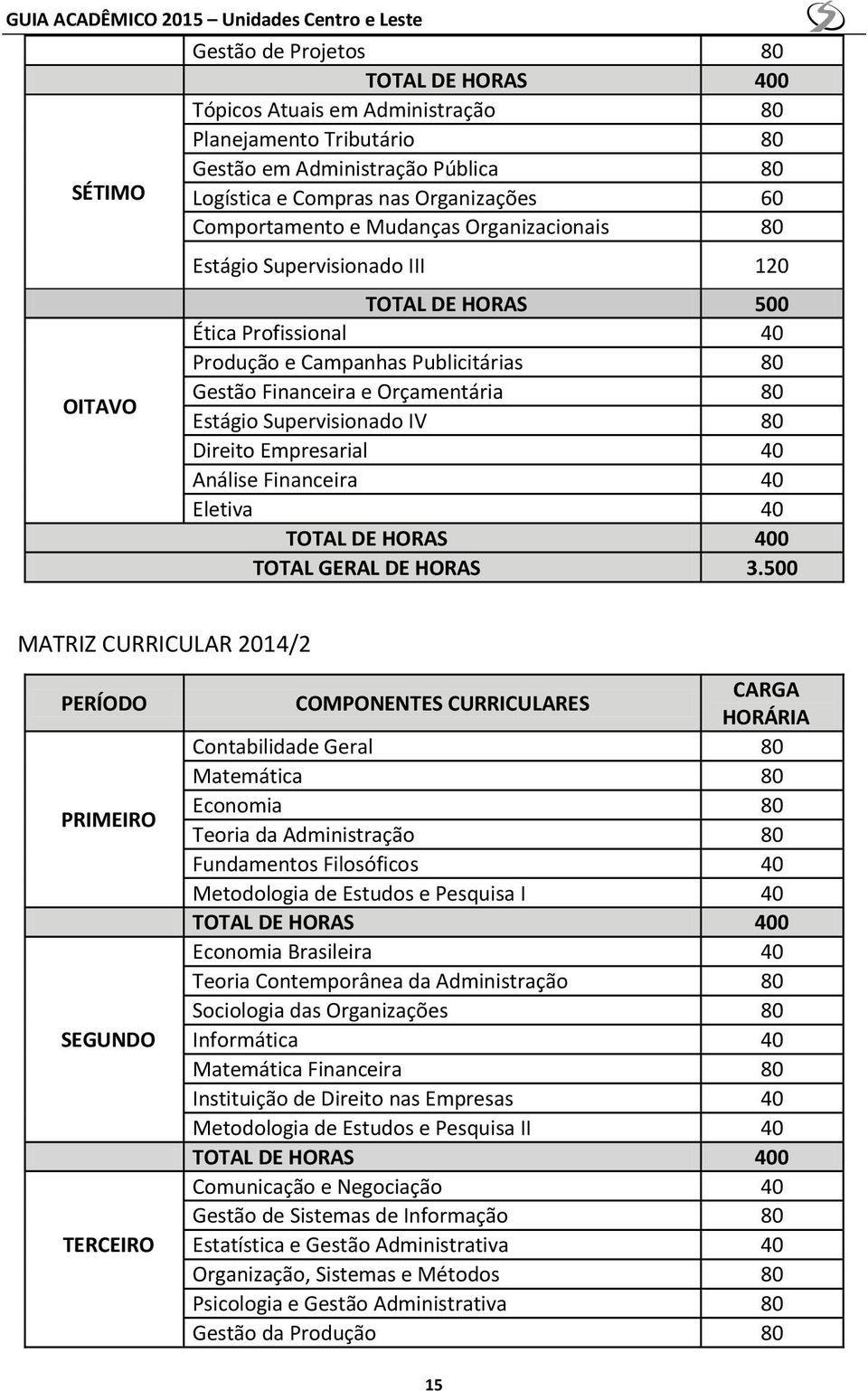 Orçamentária 80 Estágio Supervisionado IV 80 Direito Empresarial 40 Análise Financeira 40 Eletiva 40 TOTAL GERAL DE HORAS 3.