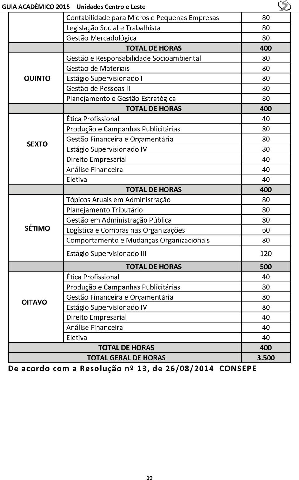 Financeira e Orçamentária 80 Estágio Supervisionado IV 80 Direito Empresarial 40 Análise Financeira 40 Eletiva 40 Tópicos Atuais em Administração 80 Planejamento Tributário 80 Gestão em Administração