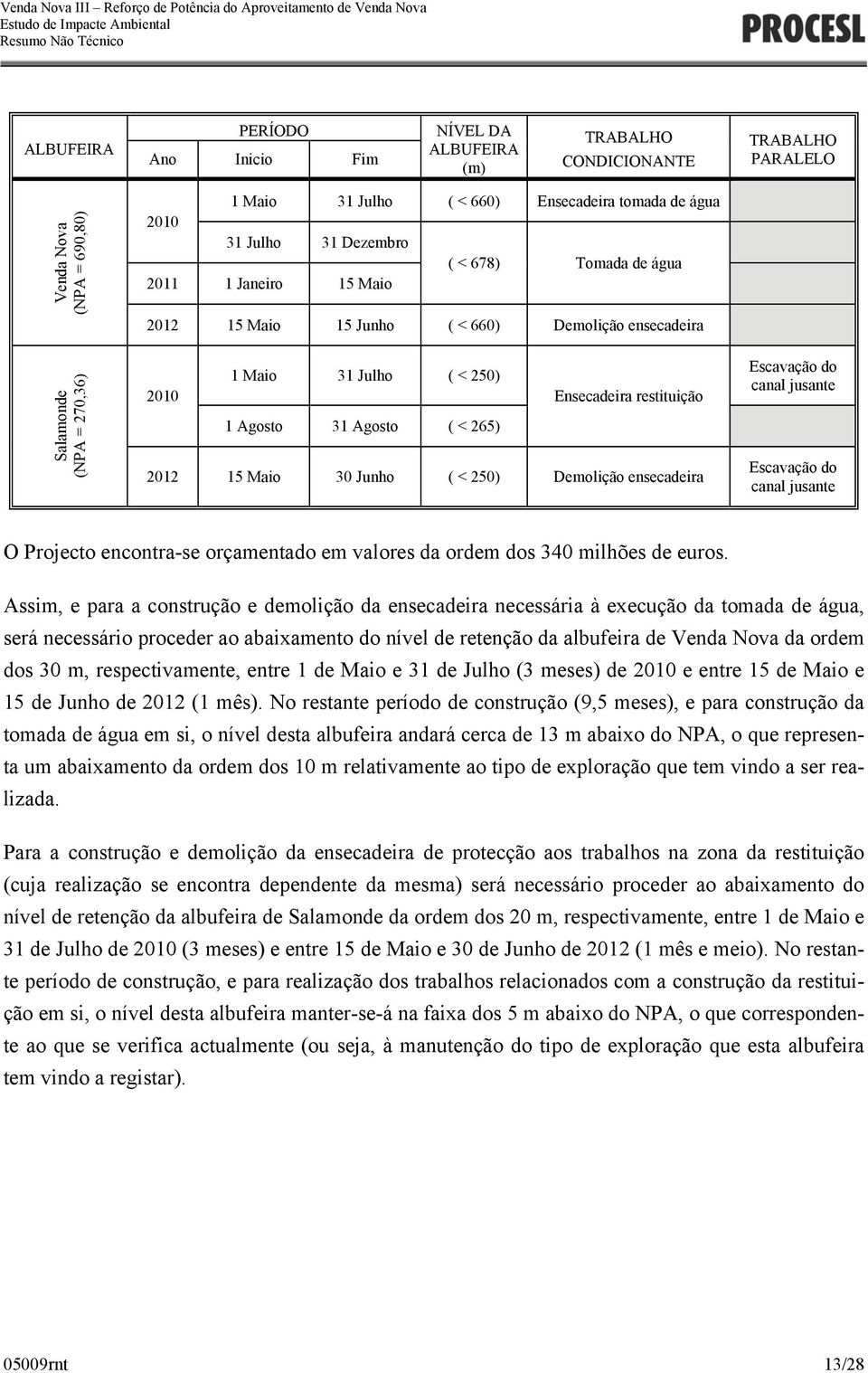 ( < 265) 2012 15 Maio 30 Junho ( < 250) Demolição ensecadeira Escavação do canal jusante Escavação do canal jusante O Projecto encontra-se orçamentado em valores da ordem dos 340 milhões de euros.