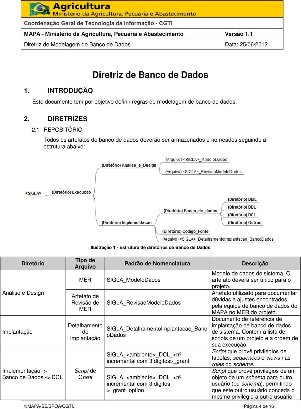 de Arquivo MER Artefato de Revisão de MER Detalhamento de Implantação Script de Grant Ilustração 1 - Estrutura de diretórios de Banco de Dados Padrão de Nomenclatura SIGLA_ModeloDados