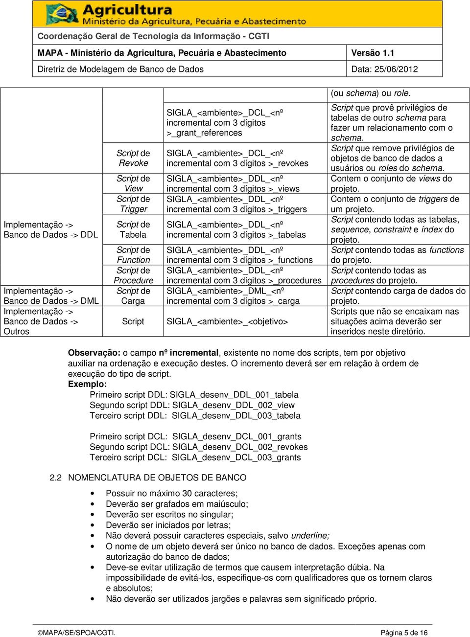 Function Script de Procedure Script de Carga Script SIGLA_<ambiente>_DCL_<nº incremental com 3 dígitos >_grant_references SIGLA_<ambiente>_DCL_<nº incremental com 3 dígitos >_revokes