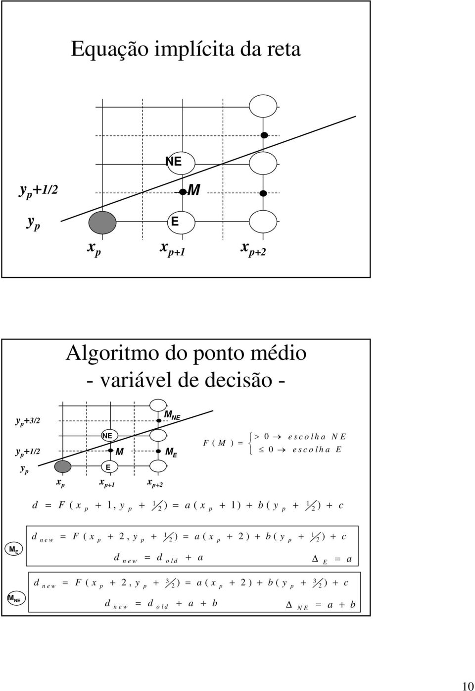 1) + b ( y + ) + c 1 1 p p 2 p p 2 d new F ( x p + 2, y p + 1 ) a ( x p + 2 ) + b ( y p + 1 2 2 ) + c M E d d + a