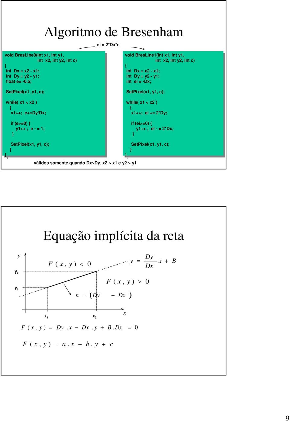 5; ei ei -Dx; -Dx; SetPixel(x1, SetPixel(x1, y1, y1, c); c); SetPixel(x1, SetPixel(x1, y1, y1, c); c); while( while( x1 x1 < < x2 x2 ) ) while( while( x1 x1 < < x2 x2 ) ) x1++; x1++; e+dy/dx;