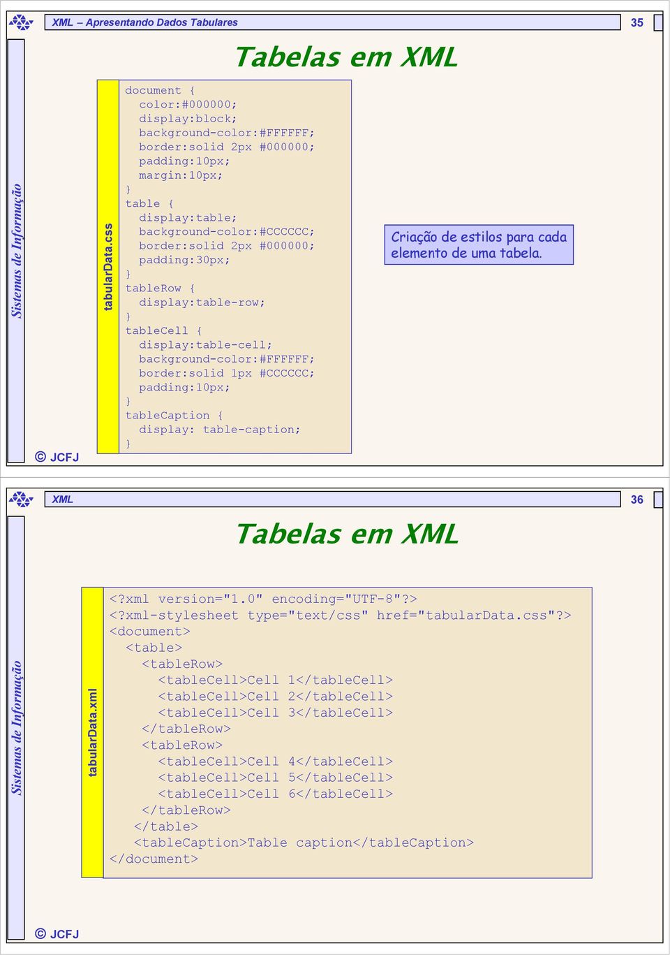 tablerow { display:table-row; tablecell { display:table-cell; background-color:#ffffff; border:solid 1px #CCCCCC; padding:10px; tablecaption { display: table-caption; Tabelas em XML Criação de