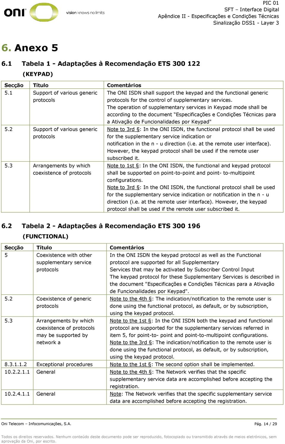 The operation of supplementary services in Keypad mode shall be according to the document Especificações e Condições Técnicas para a Ativação de Funcionalidades por Keypad" 5.